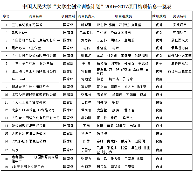CA88官网