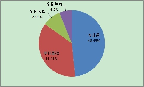 CA88官网